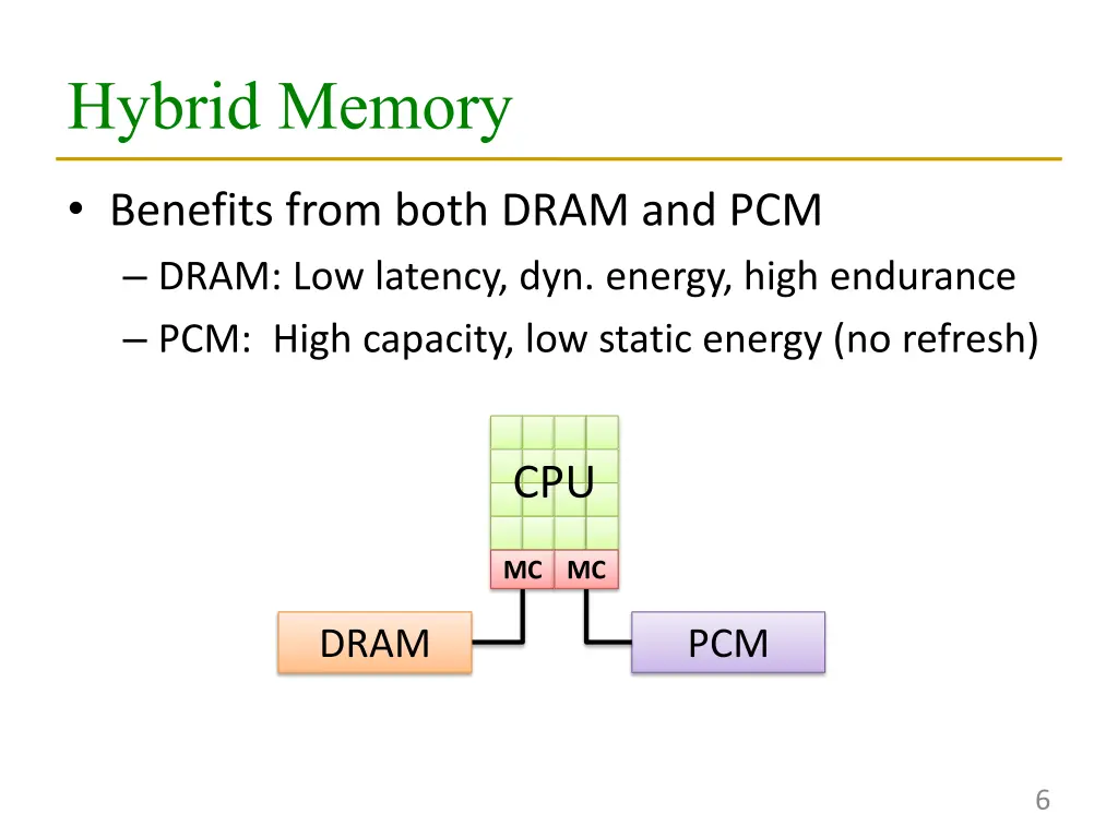 hybrid memory