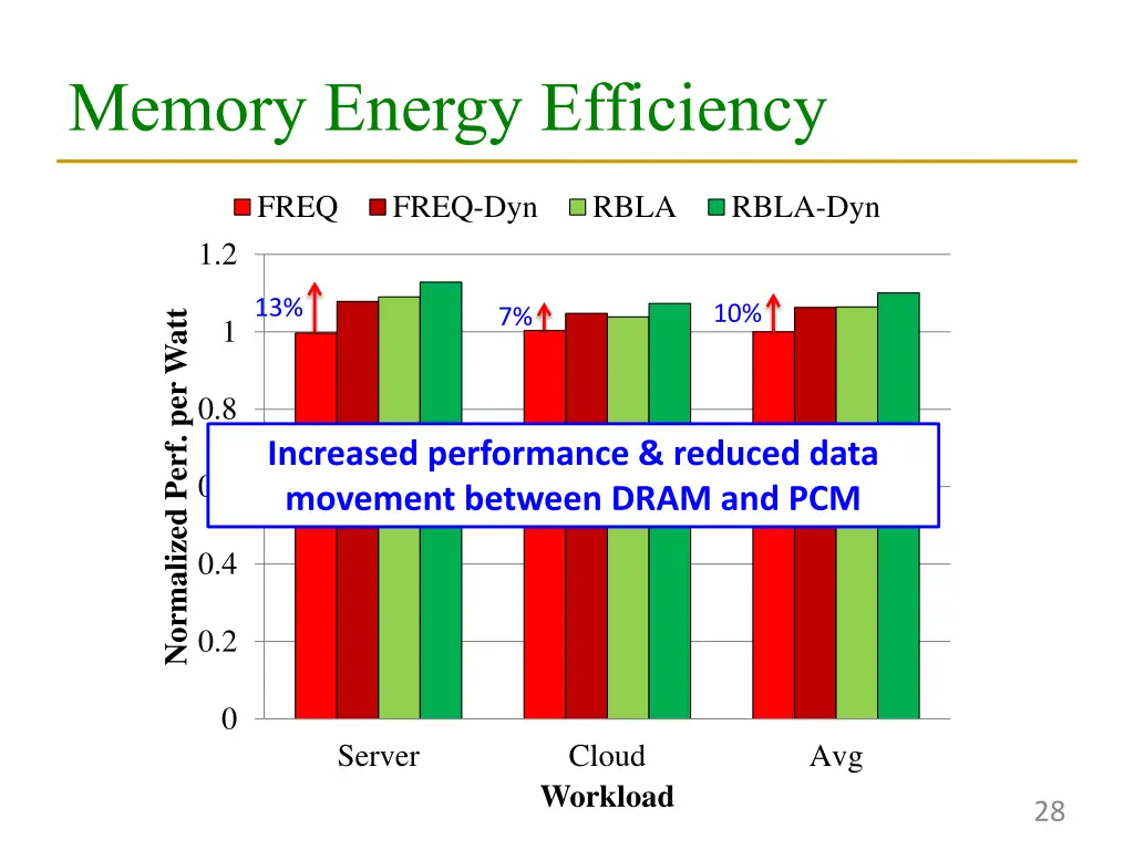 memory energy efficiency