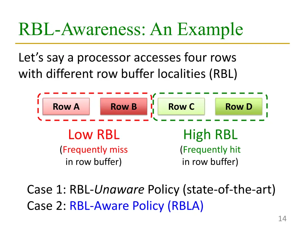 rbl awareness an example 1