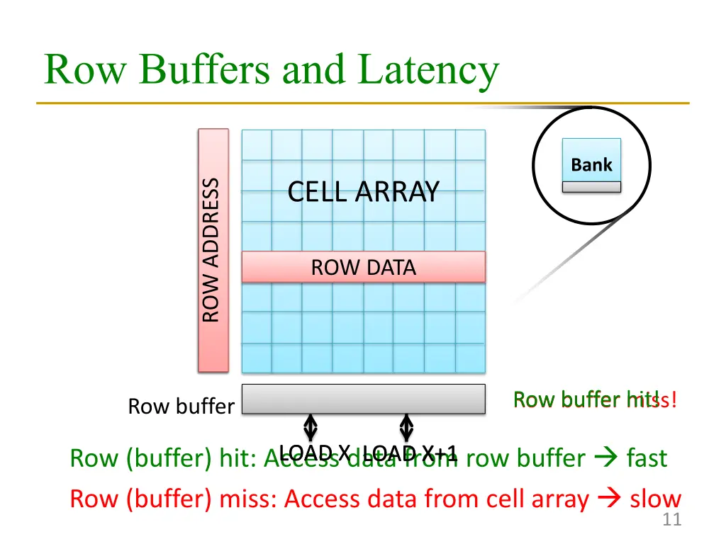 row buffers and latency