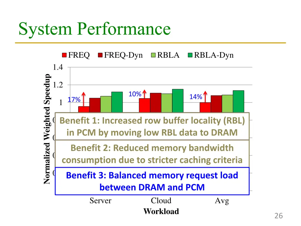 system performance