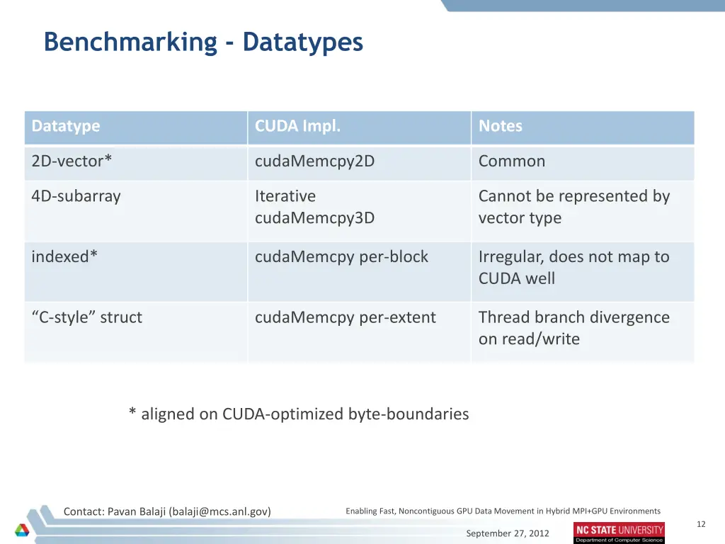 benchmarking datatypes