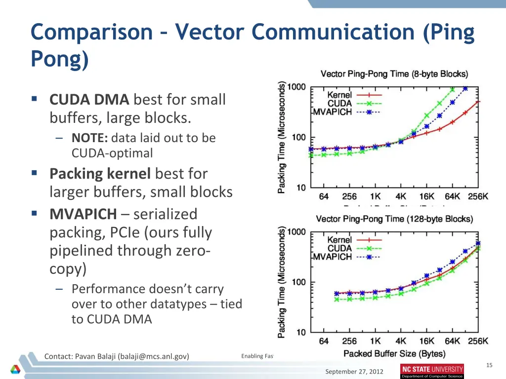 comparison vector communication ping pong