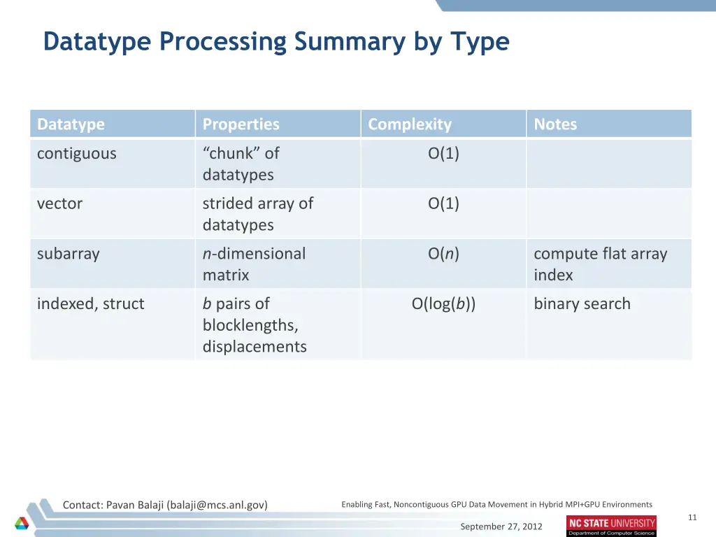 datatype processing summary by type