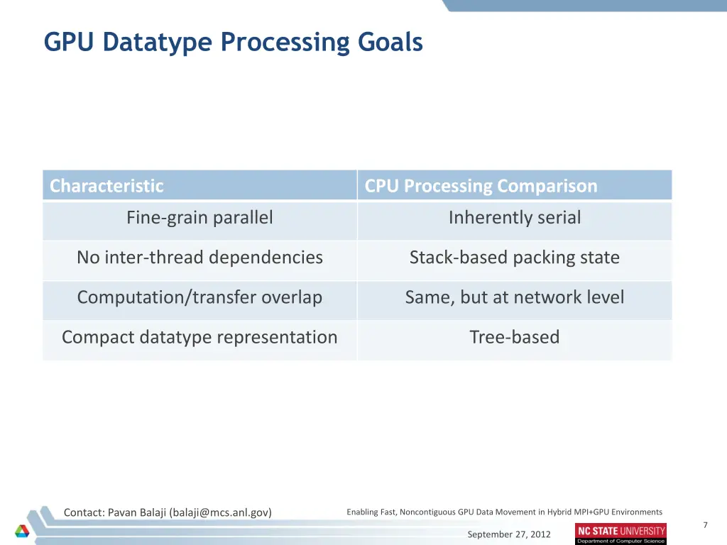 gpu datatype processing goals