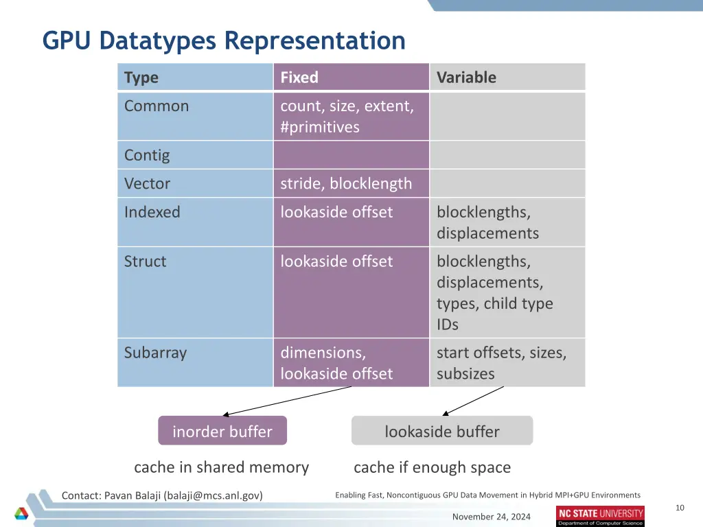 gpu datatypes representation