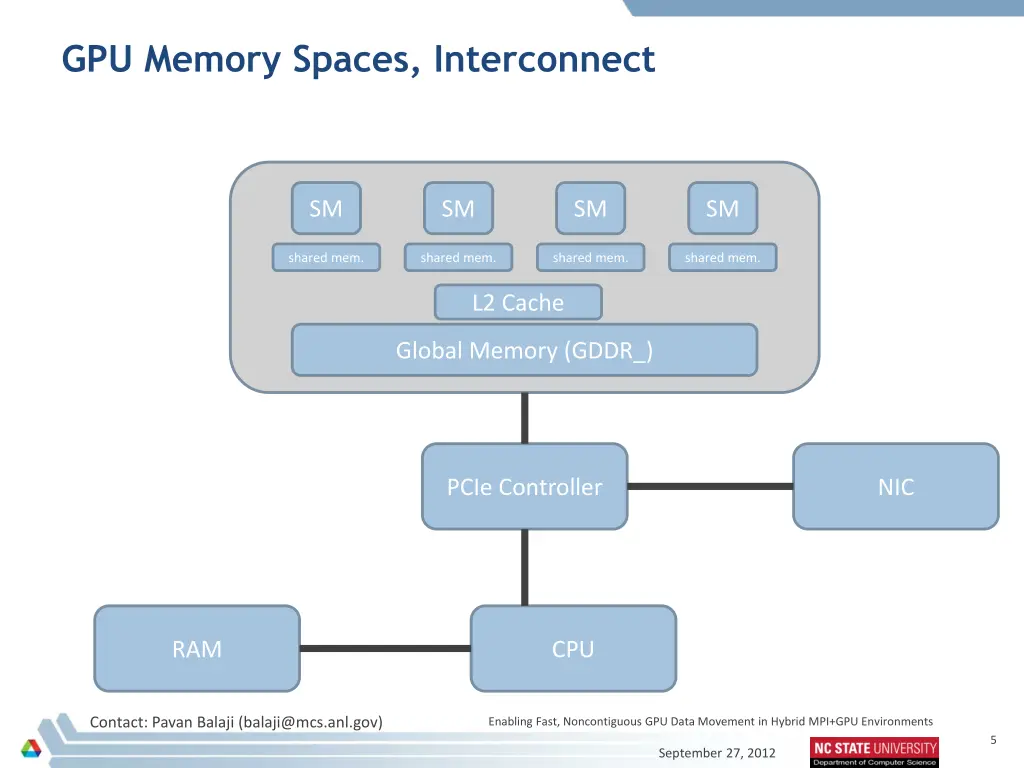 gpu memory spaces interconnect