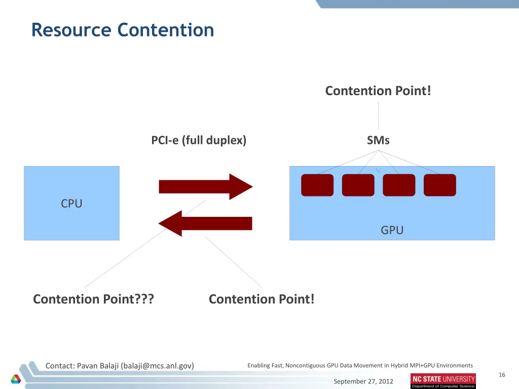 resource contention