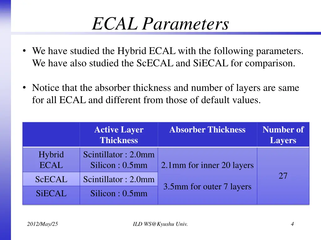 ecal parameters