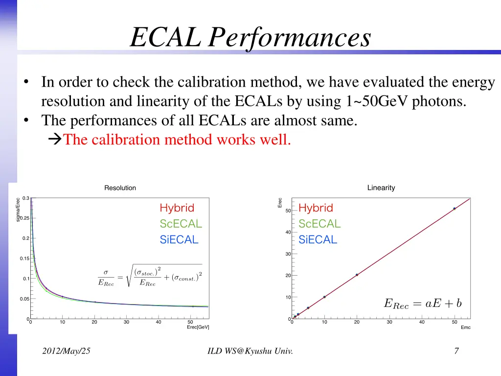 ecal performances