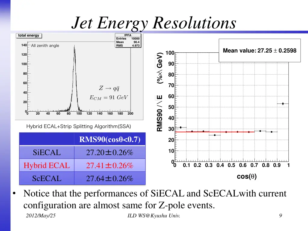 jet energy resolutions