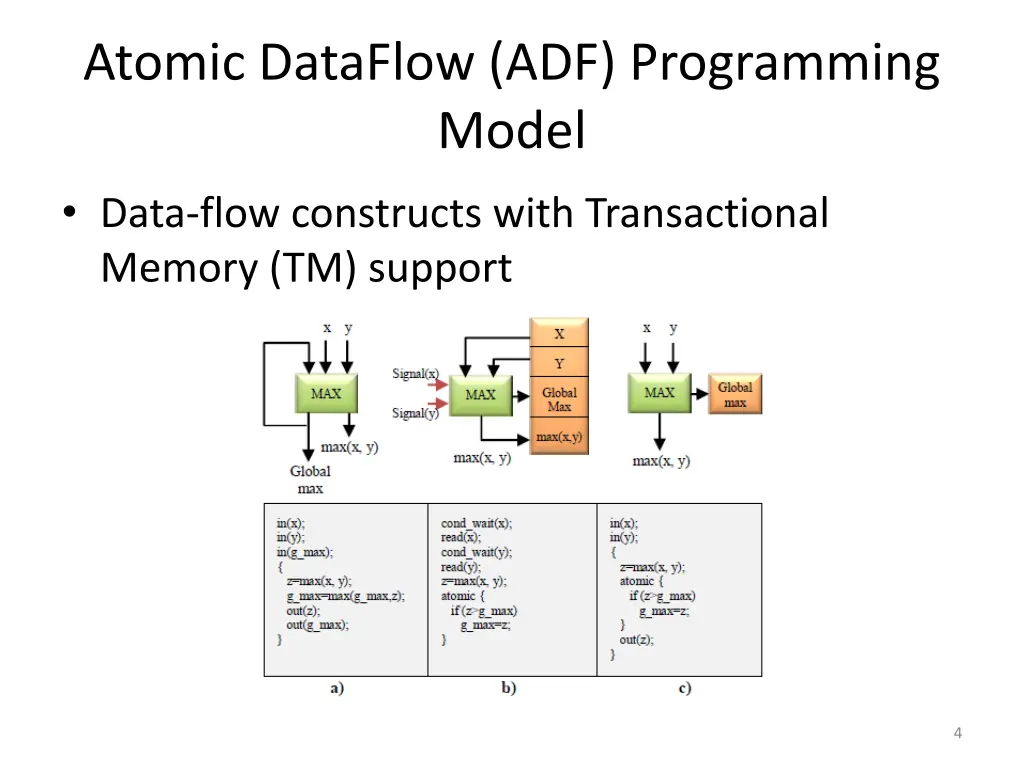 atomic dataflow adf programming model