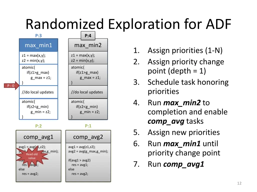 randomized exploration for adf p 3 p 4 p 4