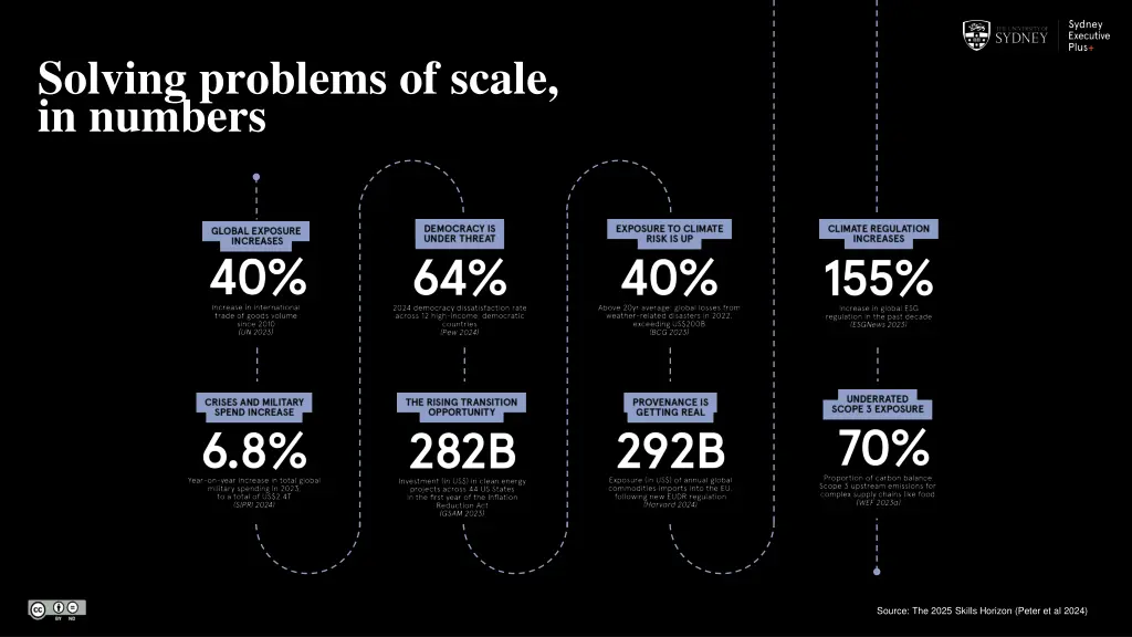 solving problems of scale in numbers