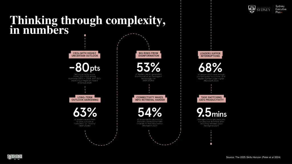 thinking through complexity in numbers