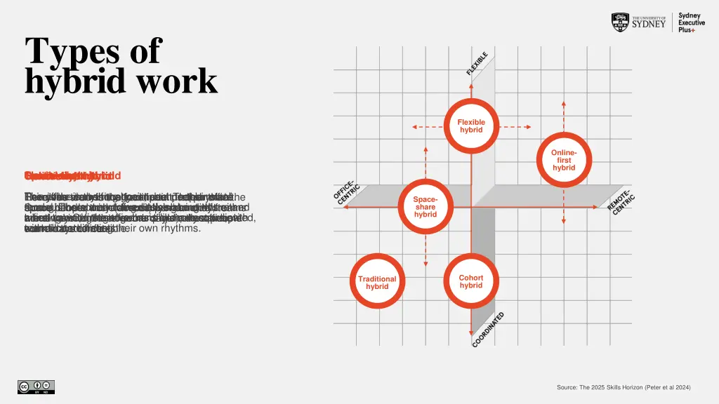 types of hybrid work