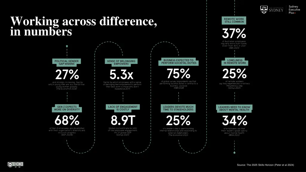 working across difference in numbers