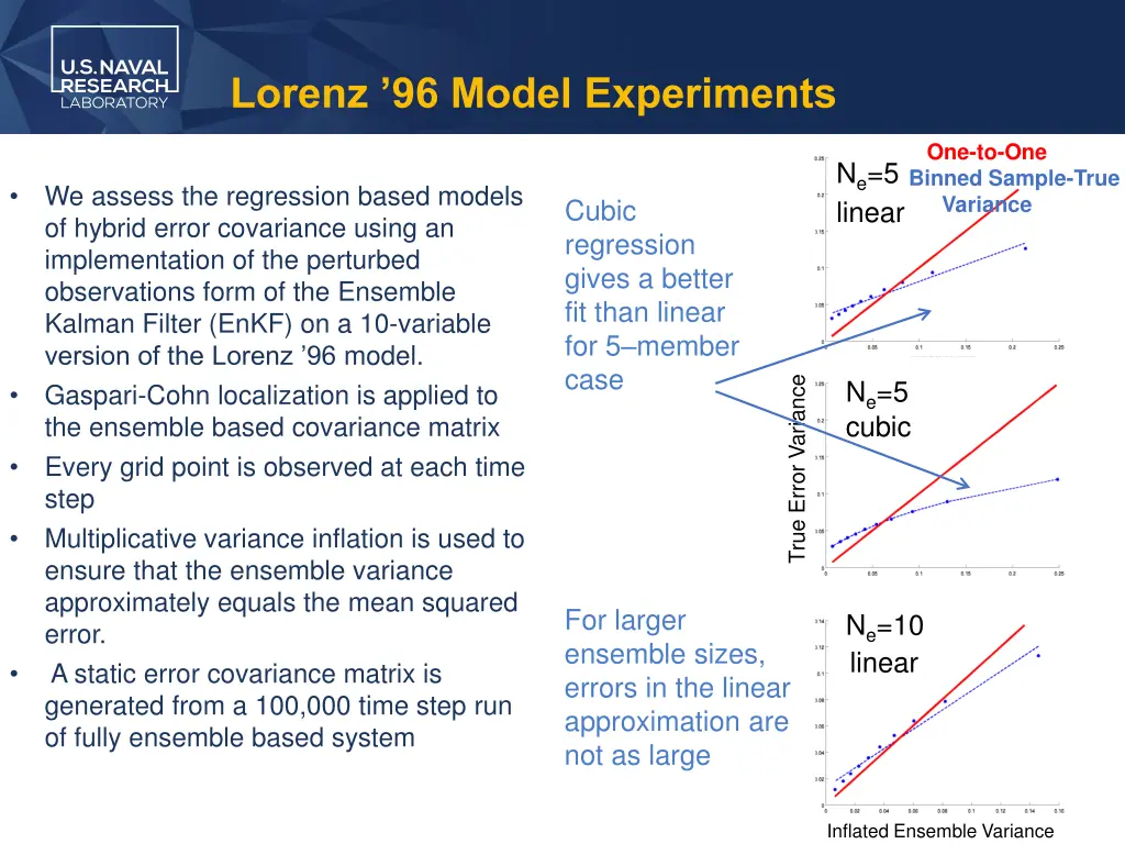 lorenz 96 model experiments