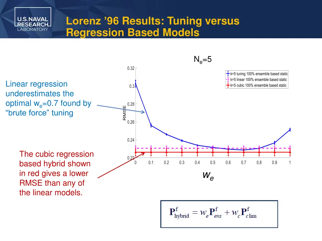 lorenz 96 results tuning versus regression based