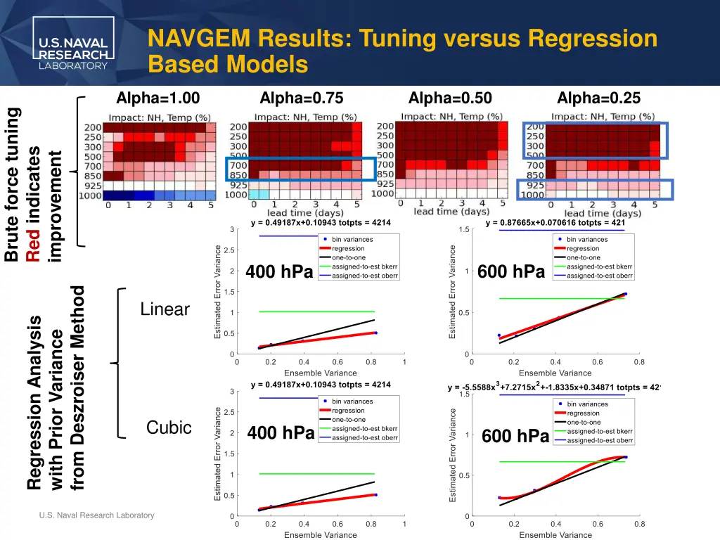 navgem results tuning versus regression based