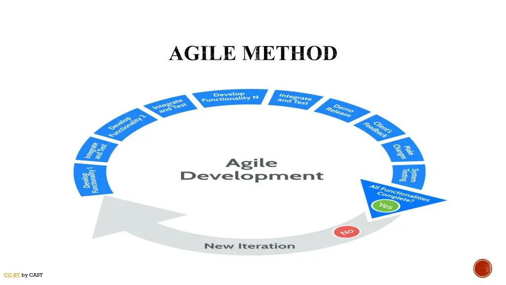 agile method 1