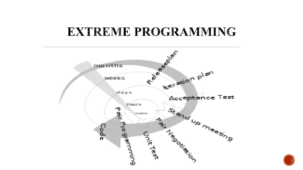 extreme programming