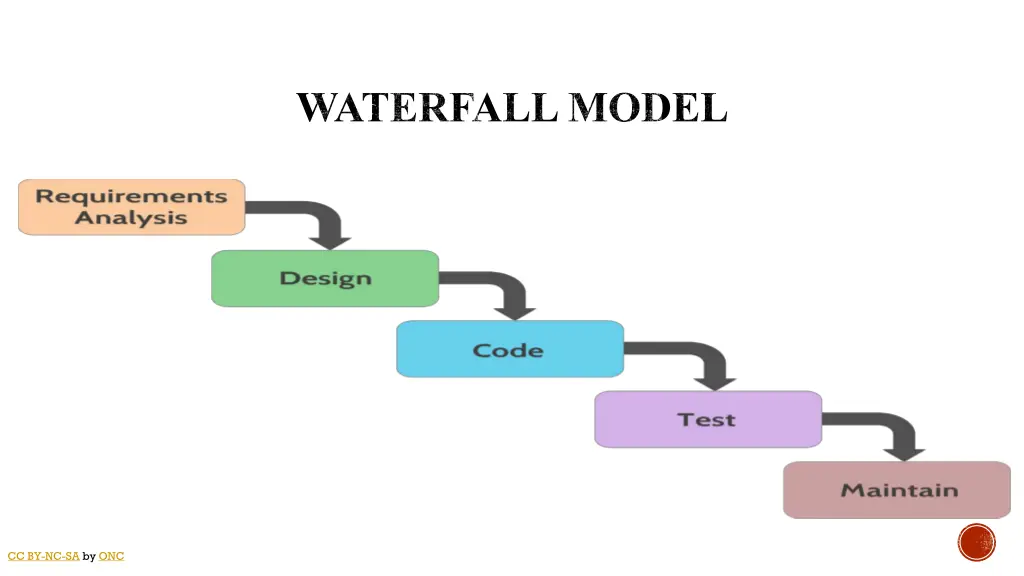 waterfall model 1