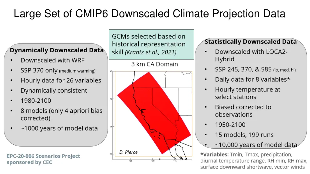 large set of cmip6 downscaled climate projection