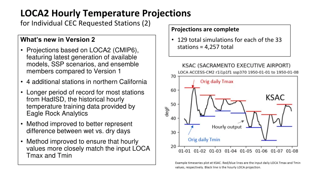 loca2 hourly temperature projections 1