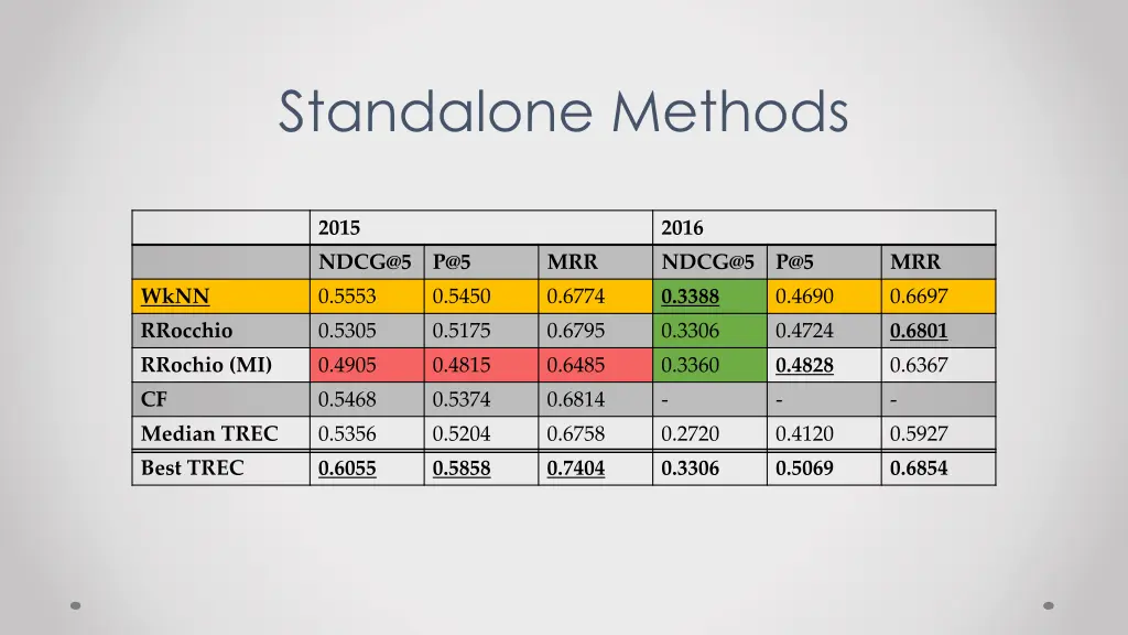 standalone methods