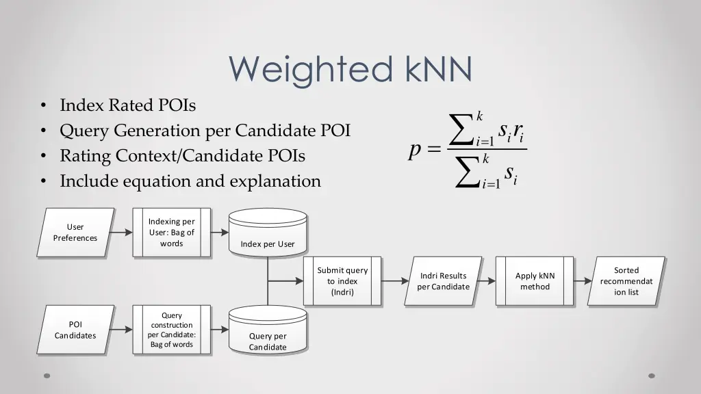 weighted knn