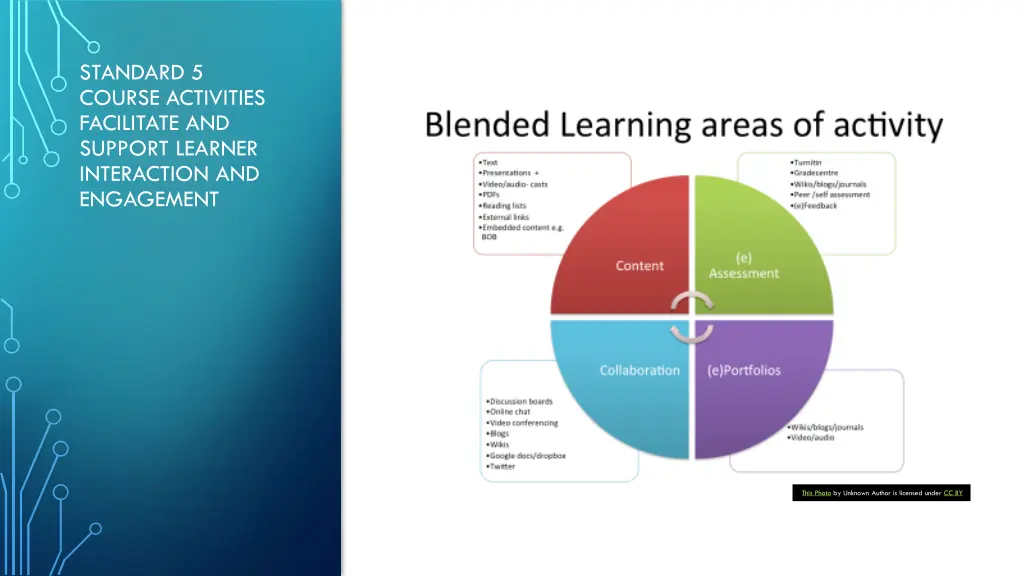 standard 5 course activities facilitate