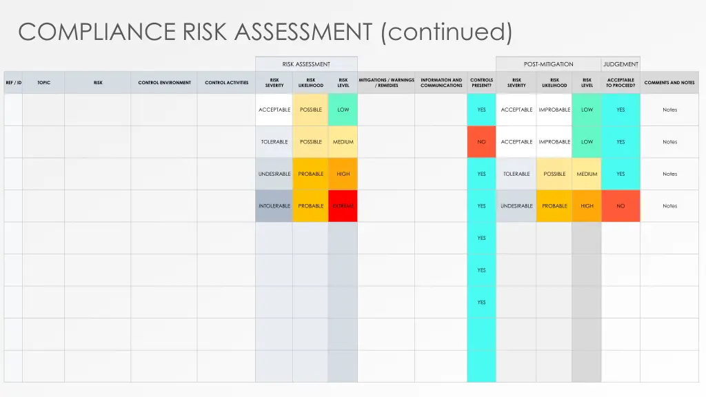 compliance risk assessment continued