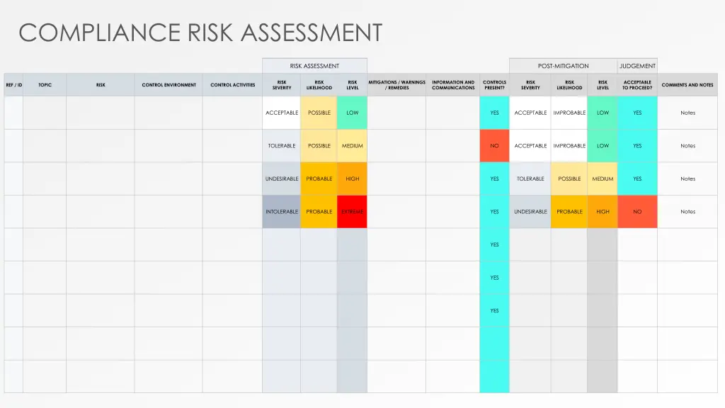 compliance risk assessment