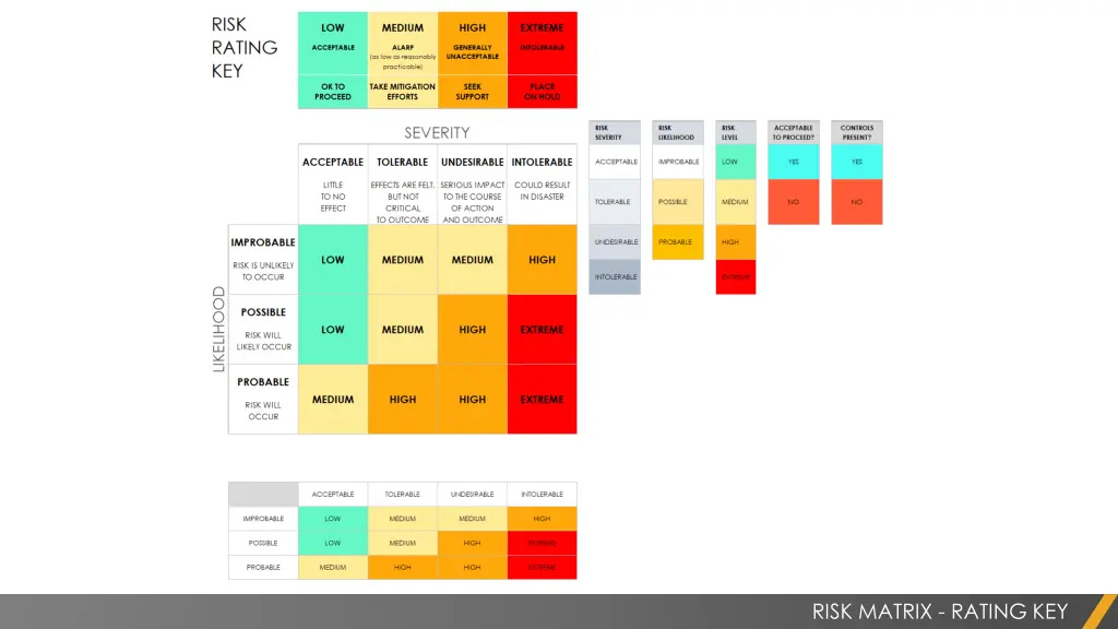 risk matrix rating key