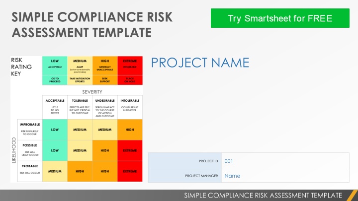 simple compliance risk assessment template