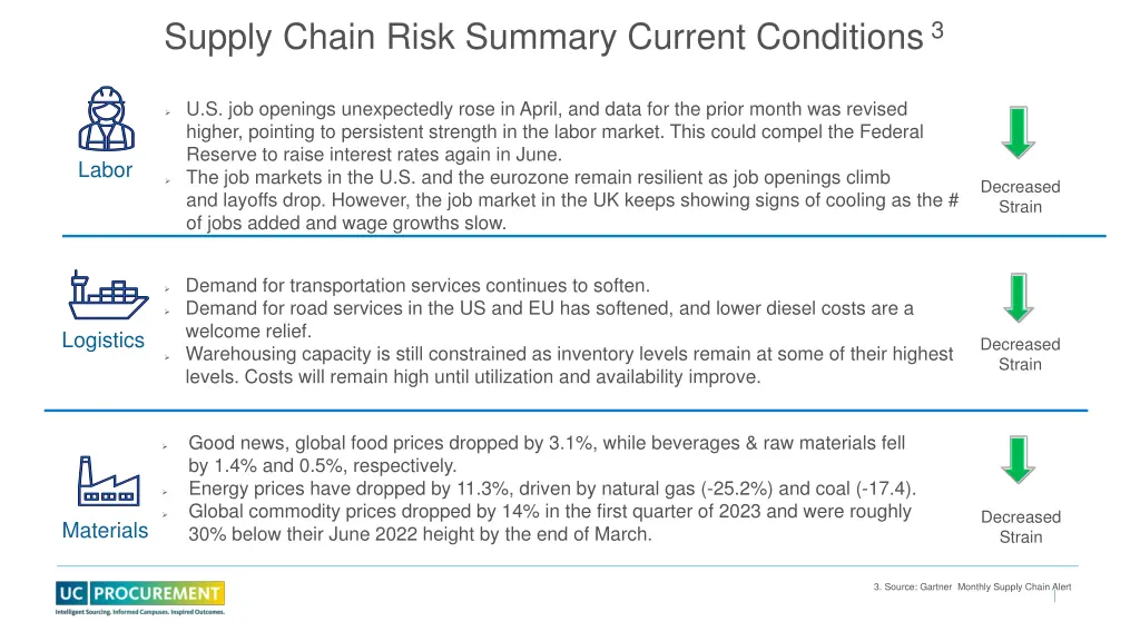 supply chain risk summary current conditions 3