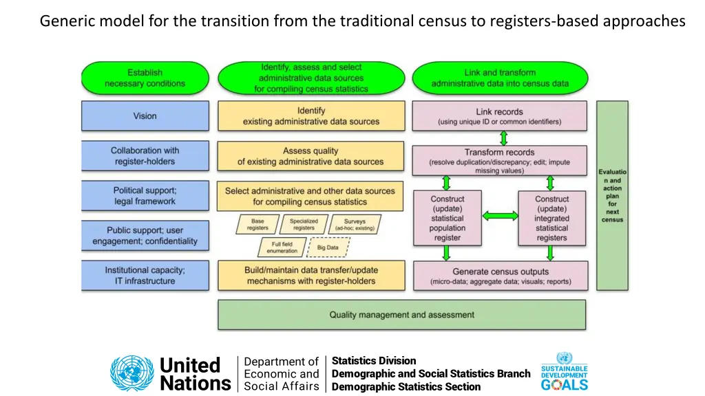 generic model for the transition from