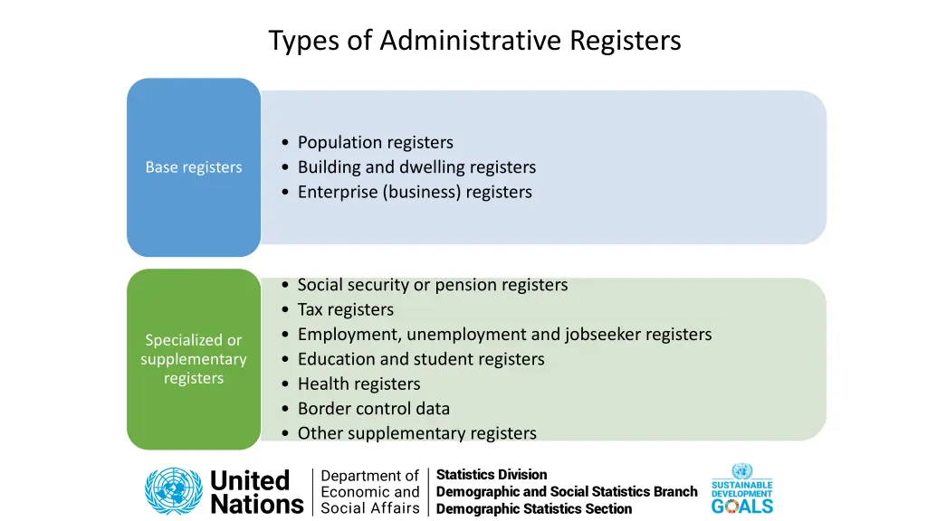 types of administrative registers