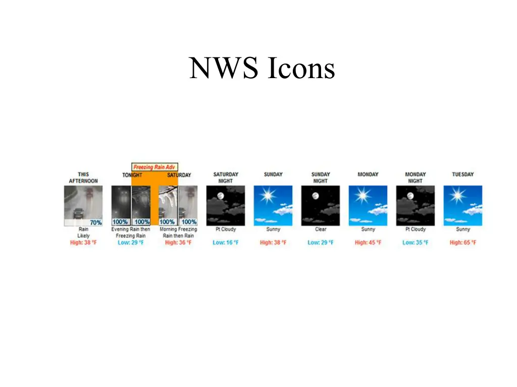 nws icons