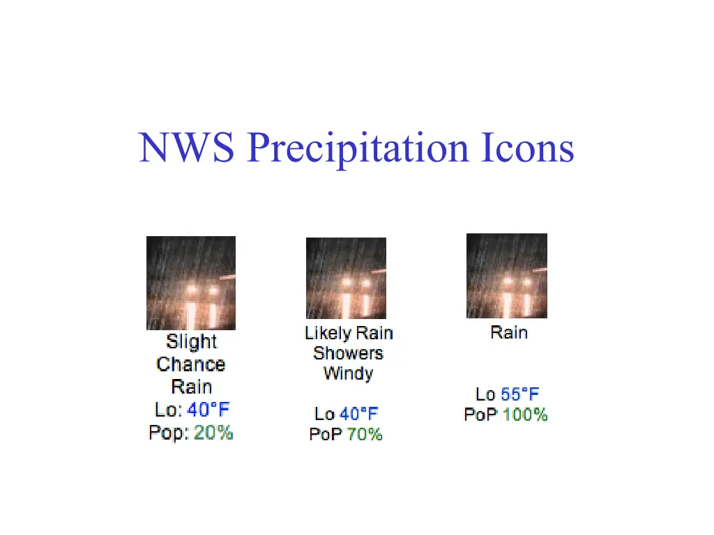 nws precipitation icons