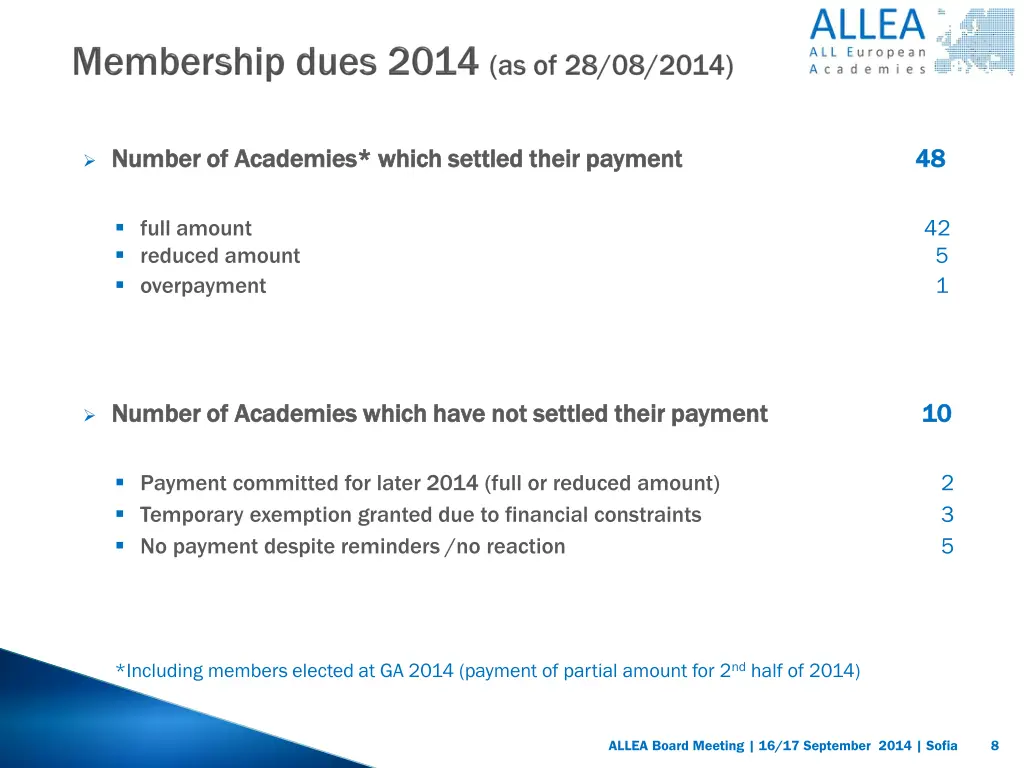 number of academies which settled their payment