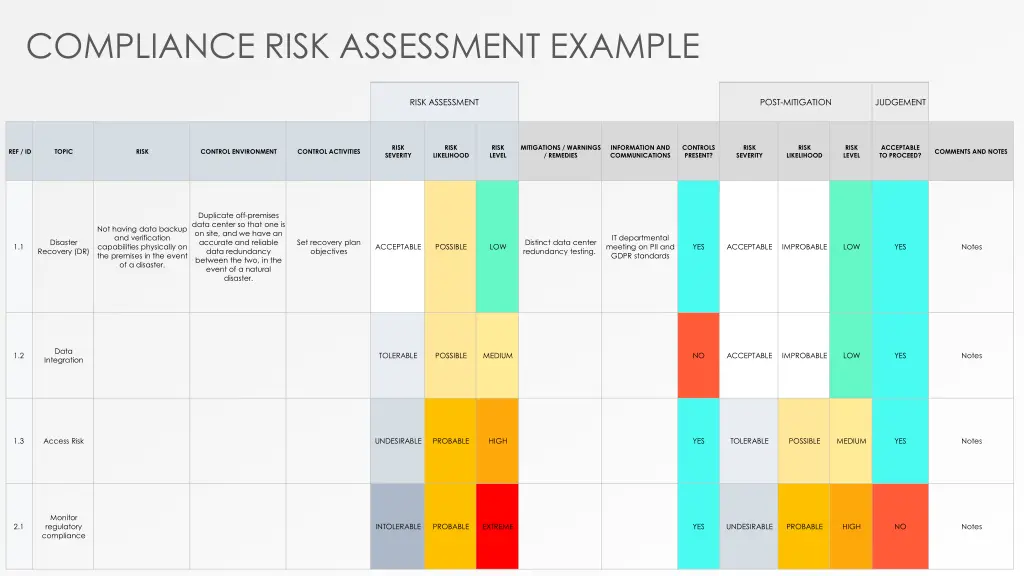 compliance risk assessment example