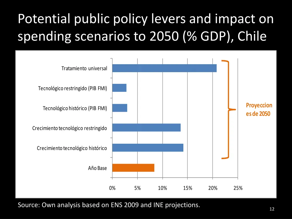 potential public policy levers and impact