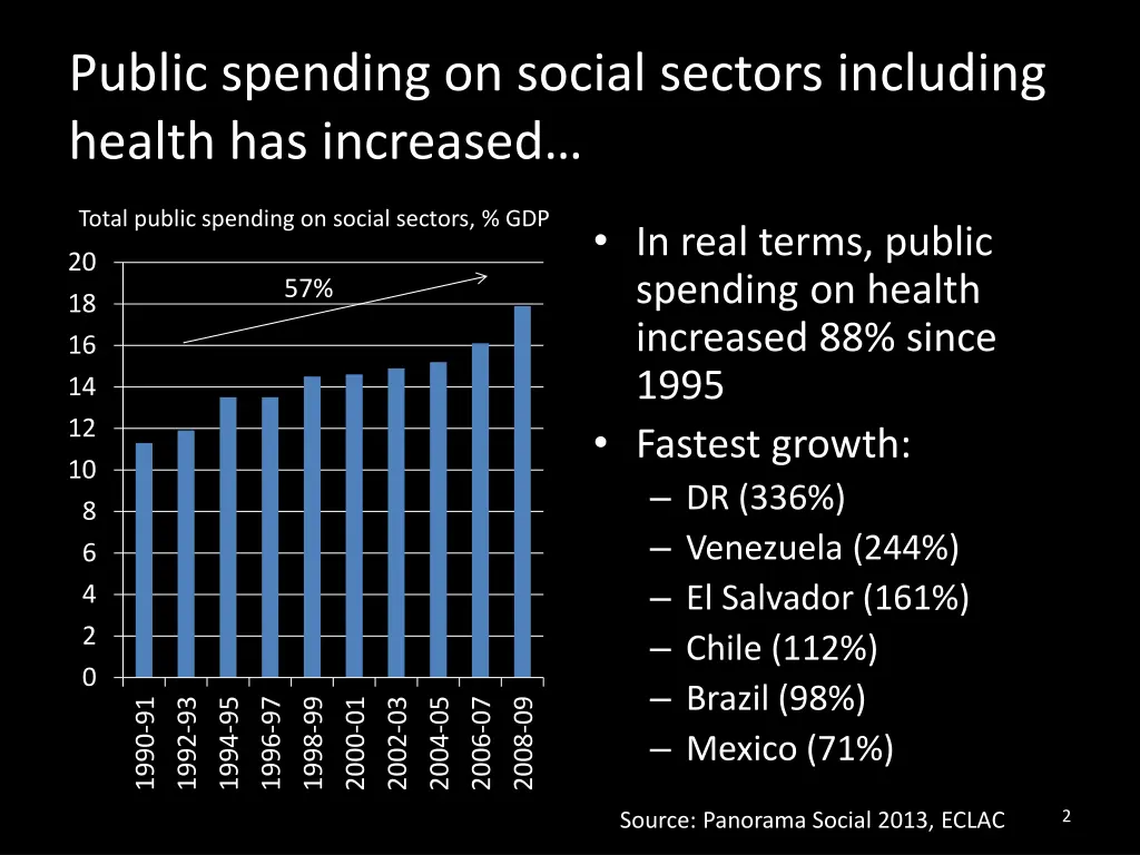 public spending on social sectors including