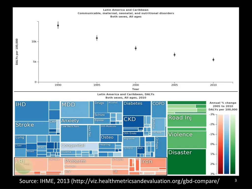 source ihme 2013 http