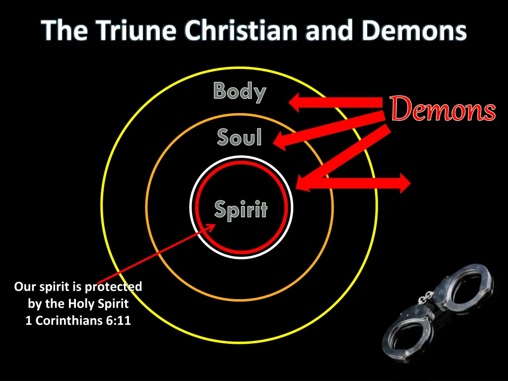 the triune christian and demons