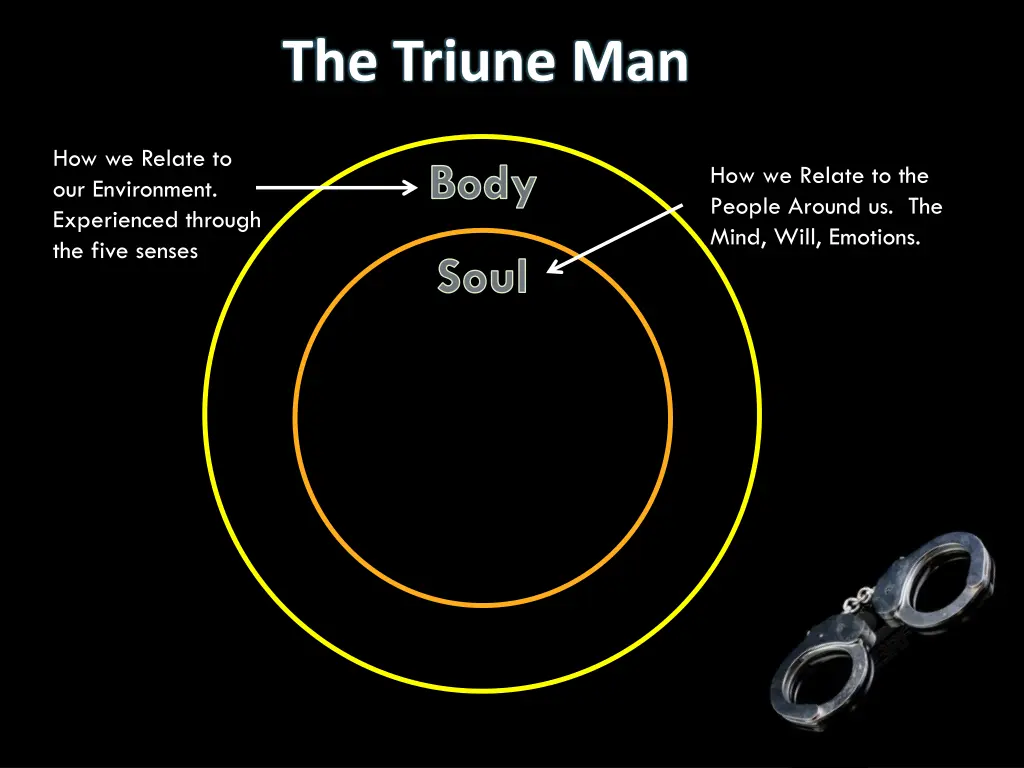 the triune man 1