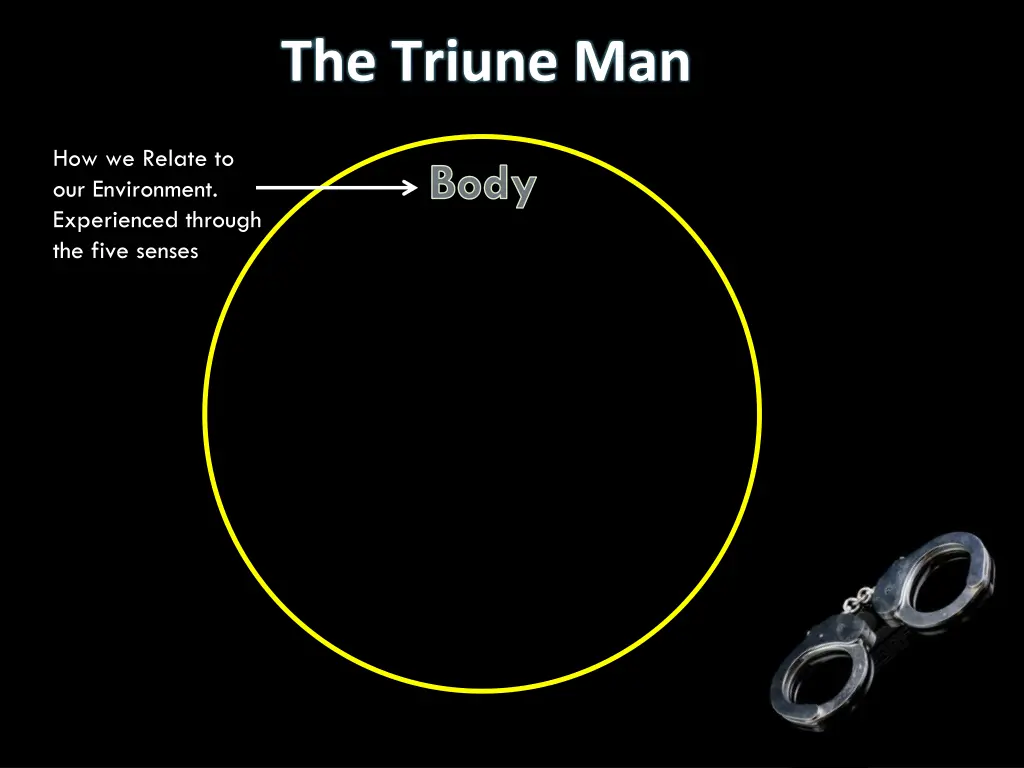 the triune man