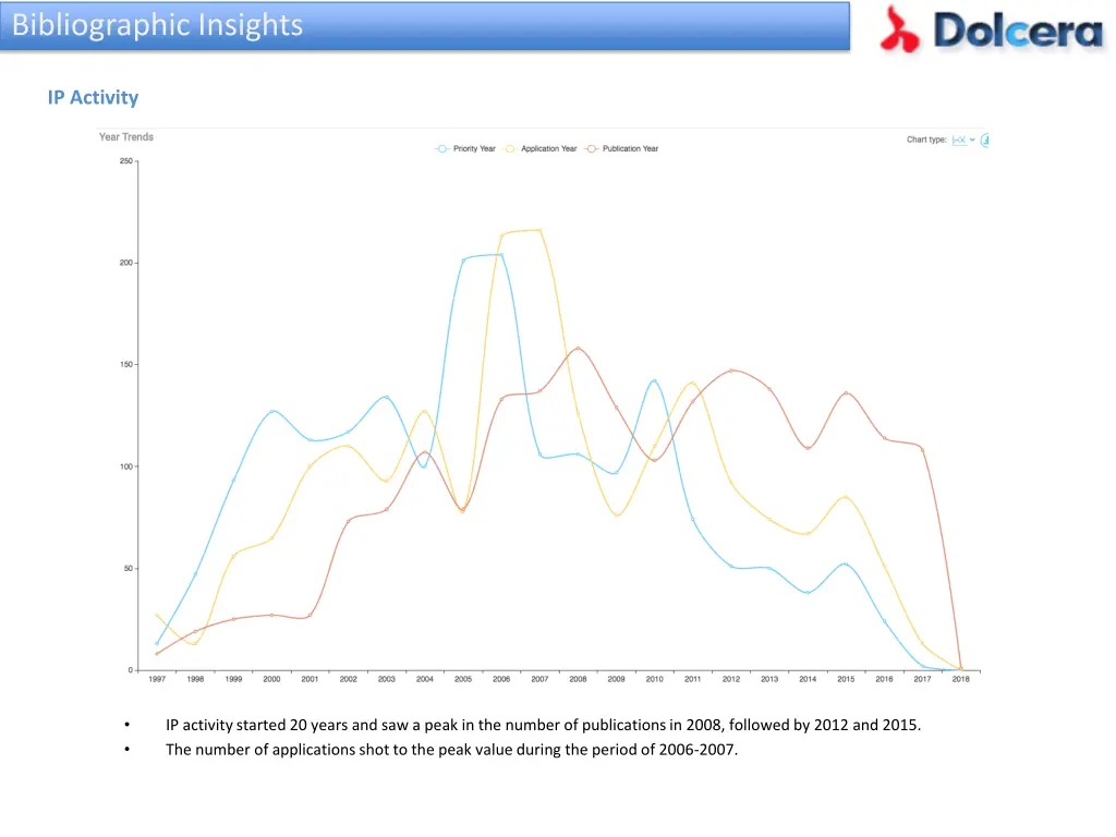 bibliographic insights 1